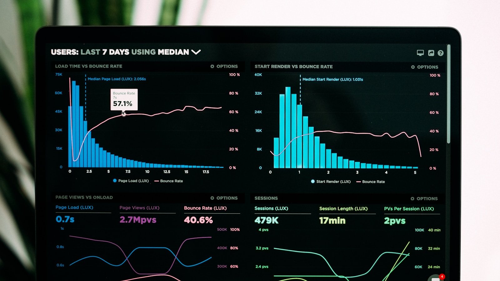 AI workplace productivity trends and data visualization